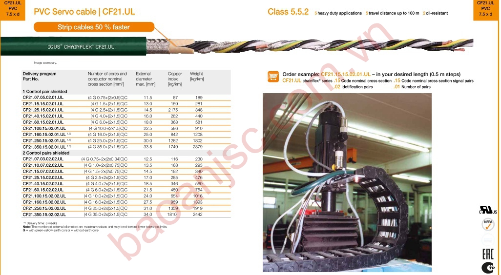  IGUS PVC servo cable CF21.UL series